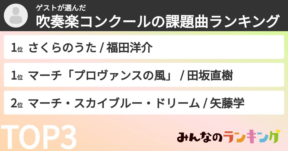 ゲストさんの「吹奏楽コンクールの課題曲ランキング」