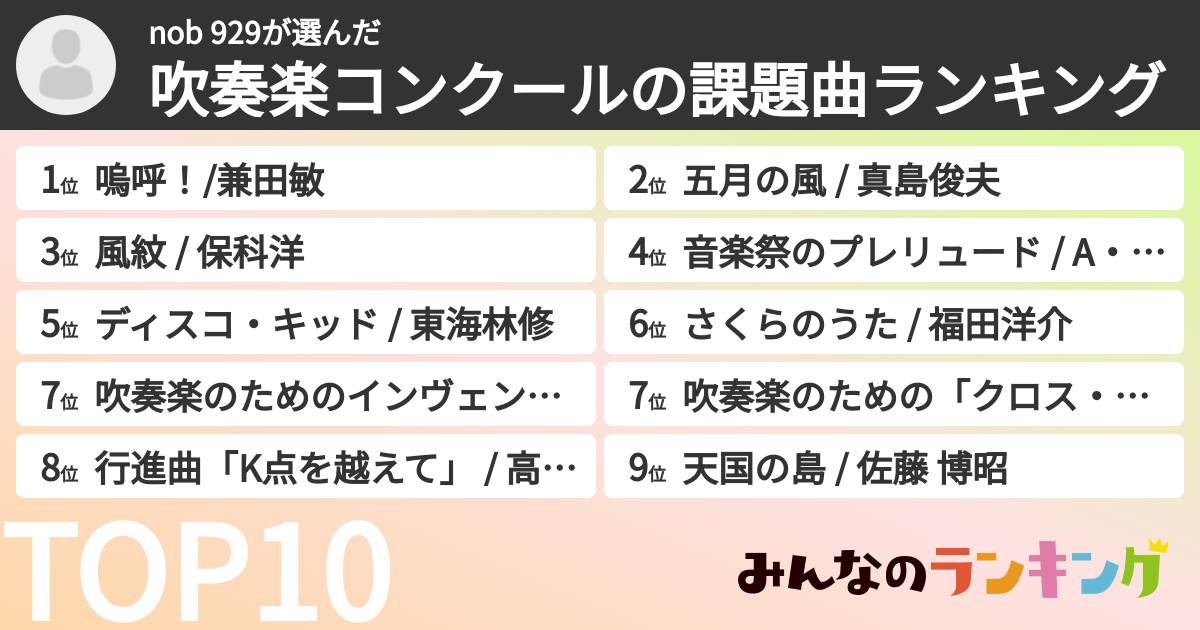 nob 929さんの「吹奏楽コンクールの課題曲ランキング」
