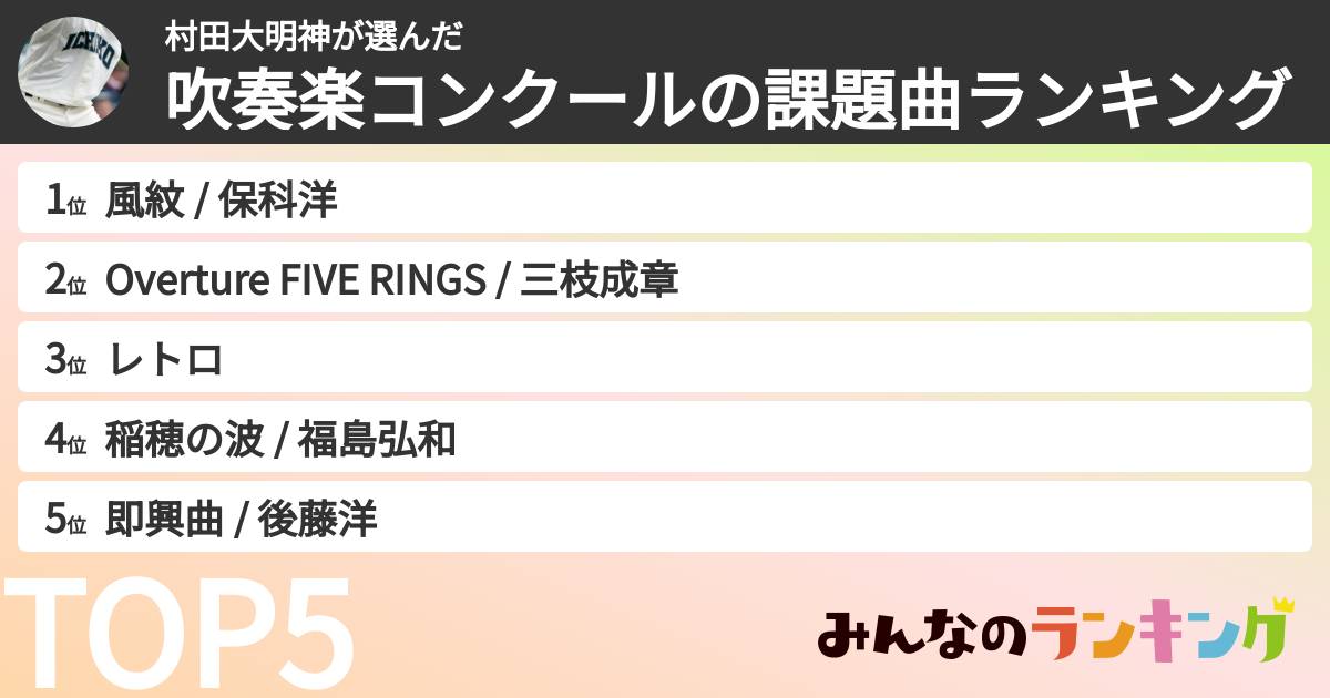 村田大明神さんの「吹奏楽コンクールの課題曲ランキング」
