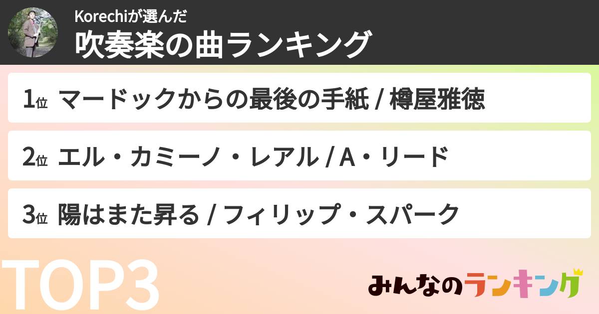 Korechiさんの「吹奏楽の曲ランキング」