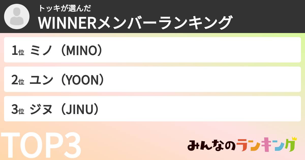 トッキさんの「WINNERメンバーランキング」