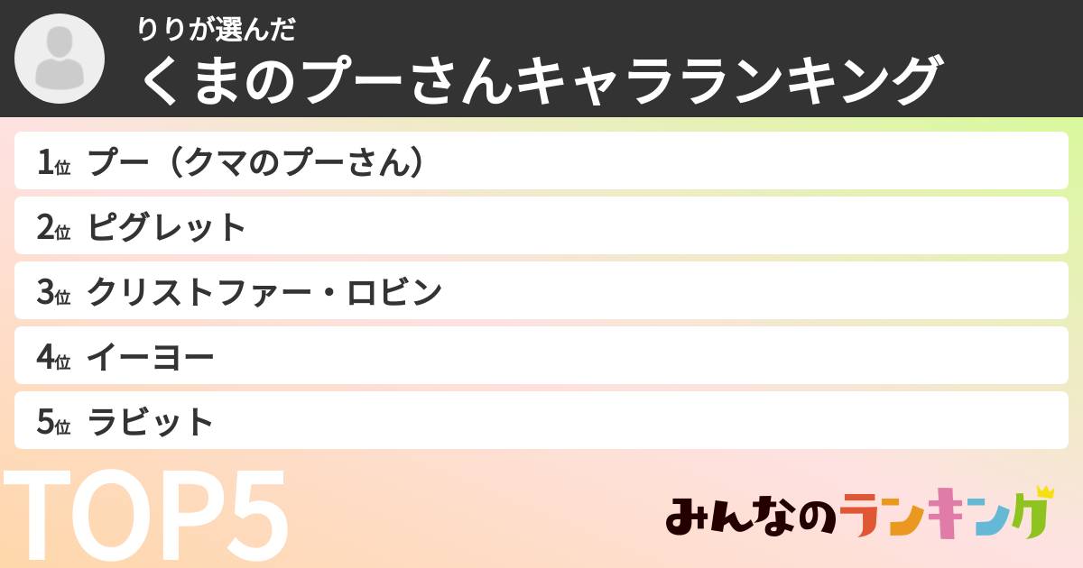 りりさんの「くまのプーさんキャラランキング」