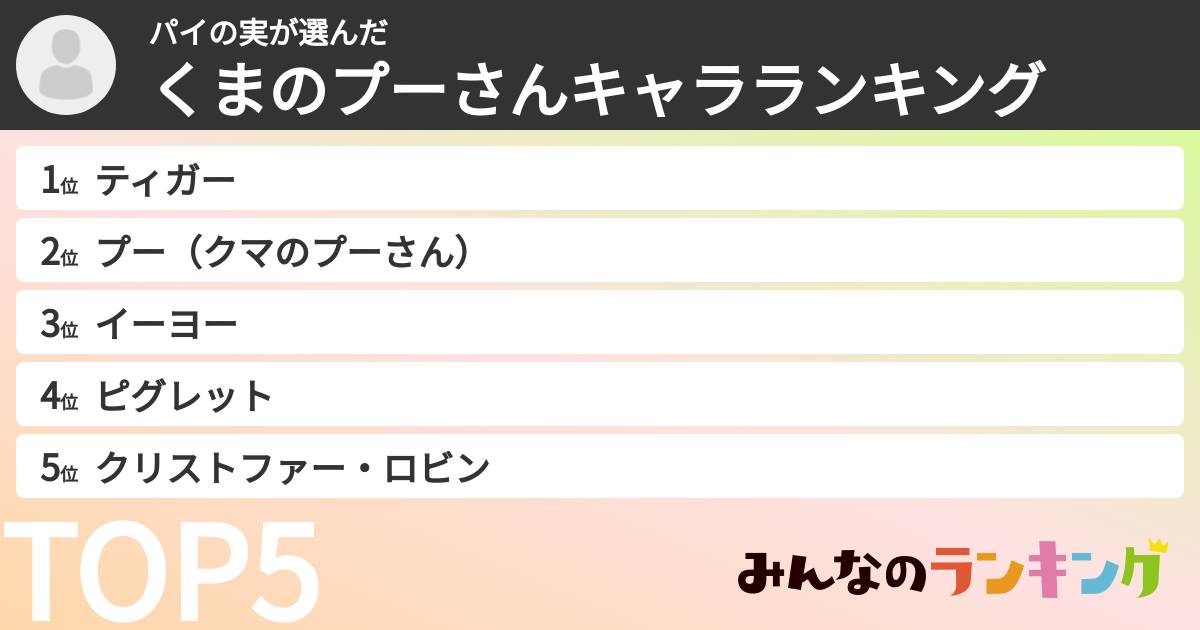 パイの実さんの「くまのプーさんキャラランキング」