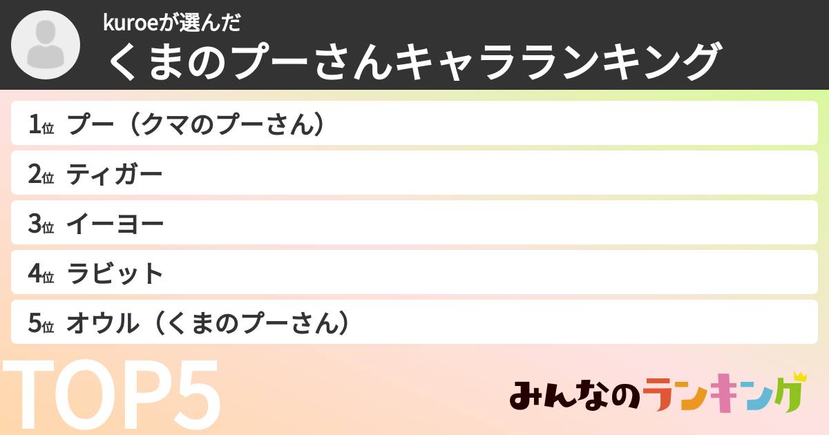 kuroeさんの「くまのプーさんキャラランキング」