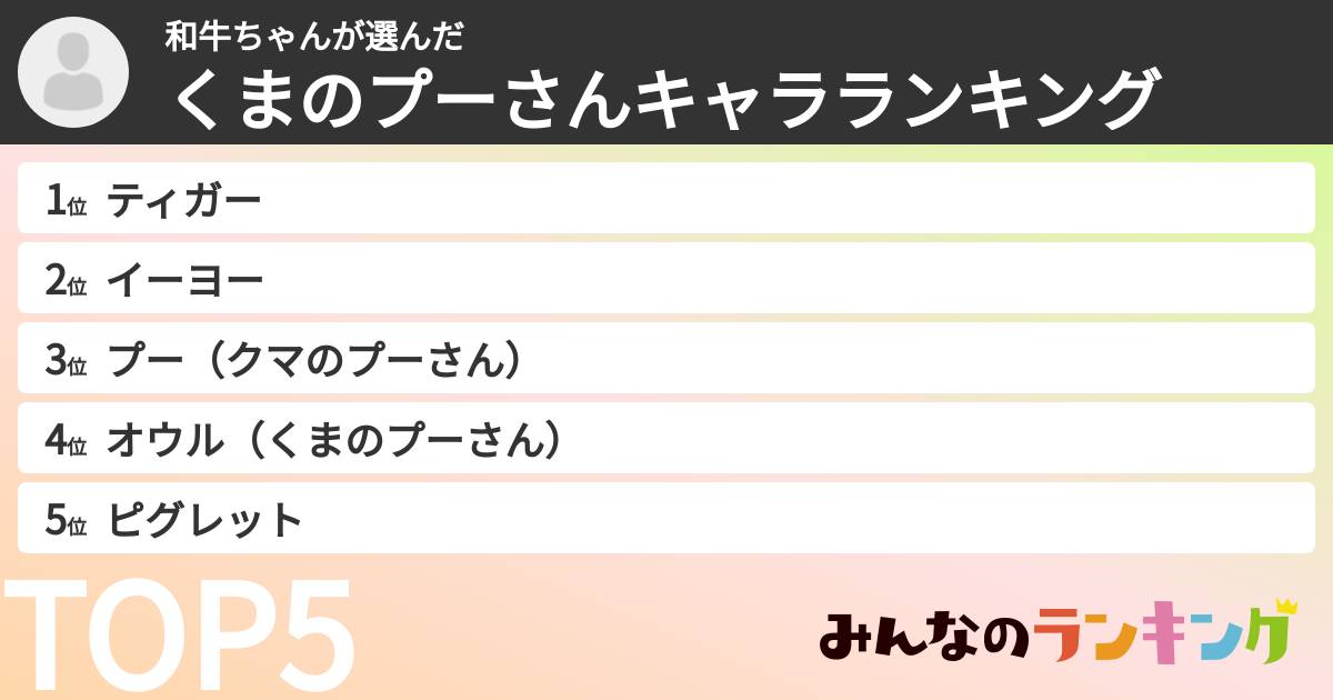 和牛ちゃんさんの「くまのプーさんキャラランキング」