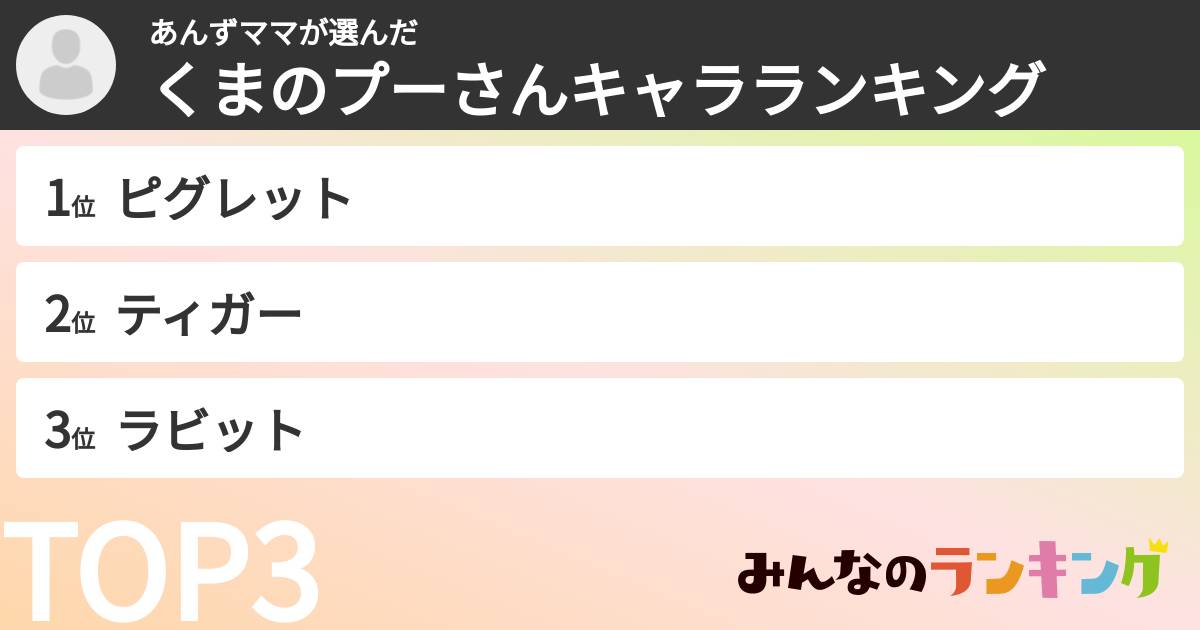 あんずママさんの「くまのプーさんキャラランキング」