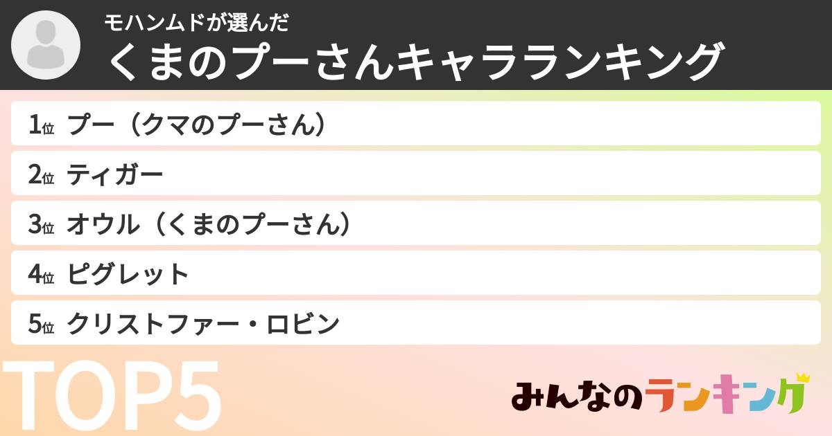 モハンムドさんの「くまのプーさんキャラランキング」