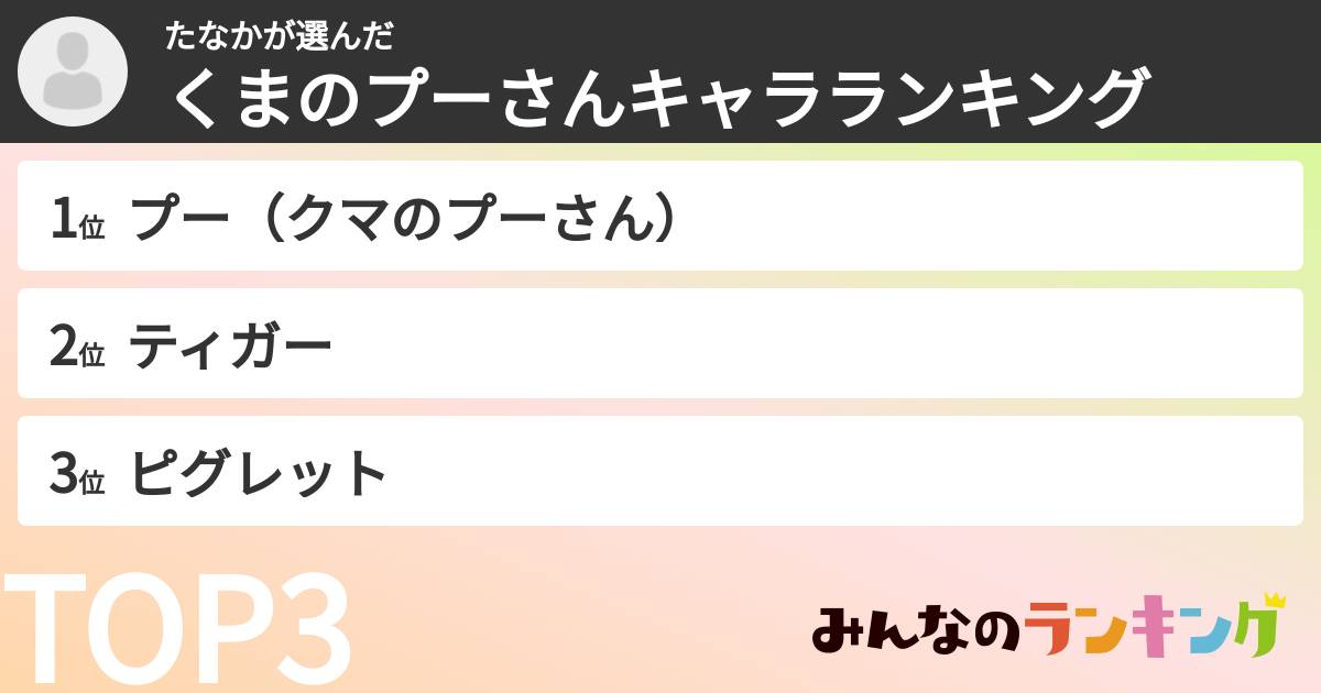 たなかさんの「くまのプーさんキャラランキング」