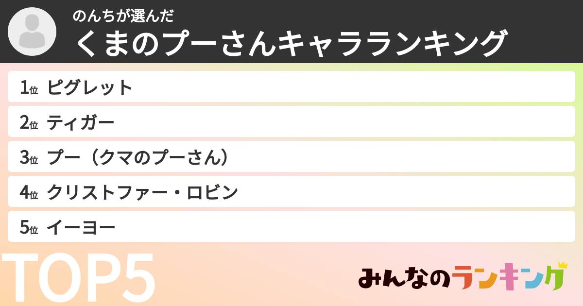 のんちさんの「くまのプーさんキャラランキング」