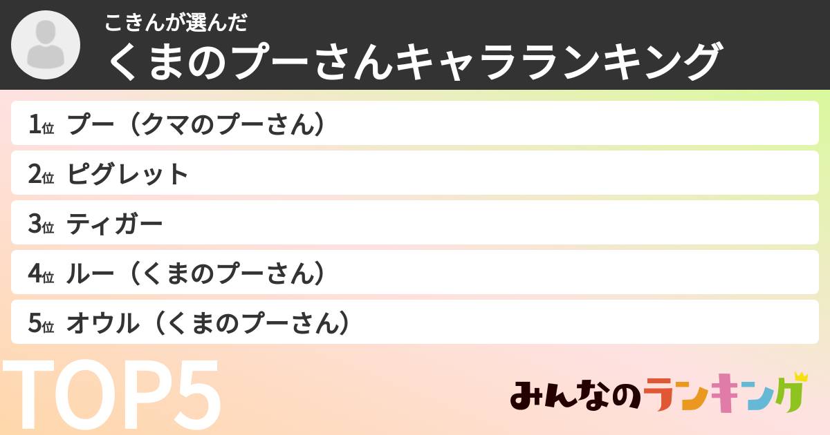 こきんさんの「くまのプーさんキャラランキング」