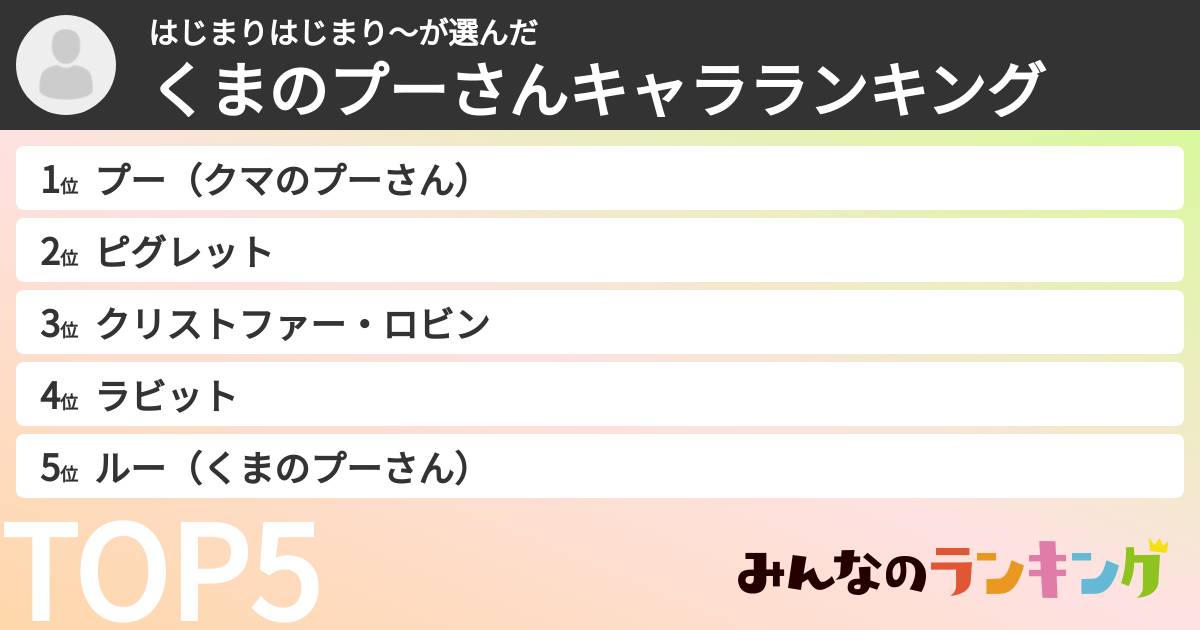 はじまりはじまり~さんの「くまのプーさんキャラランキング」