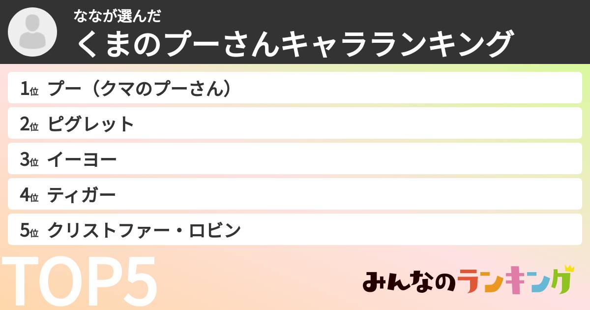 ななさんの「くまのプーさんキャラランキング」