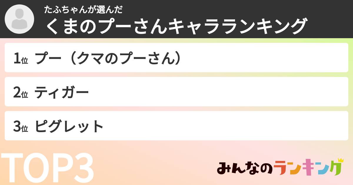 たふちゃんさんの「くまのプーさんキャラランキング」