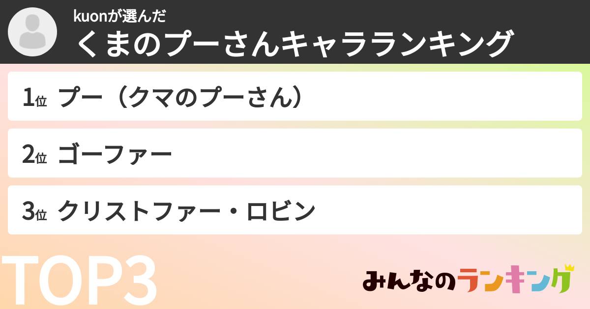 kuonさんの「くまのプーさんキャラランキング」