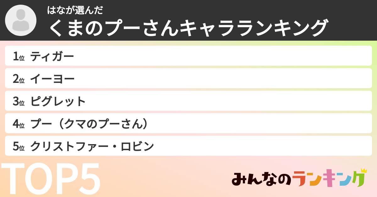はなさんの「くまのプーさんキャラランキング」
