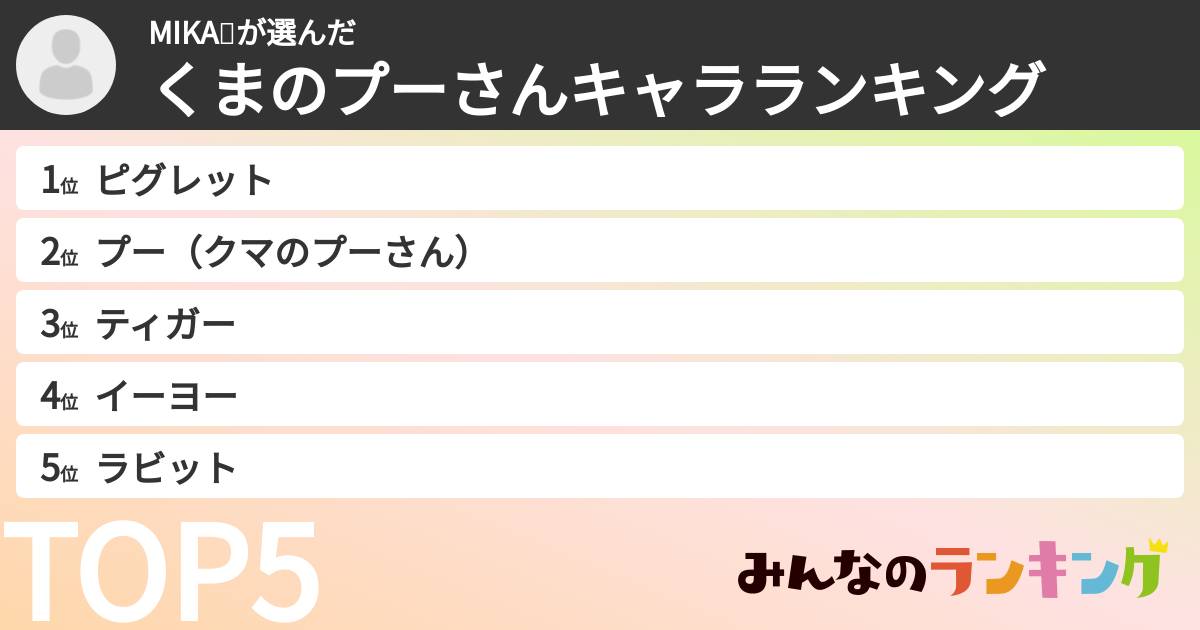 MIKA💤さんの「くまのプーさんキャラランキング」