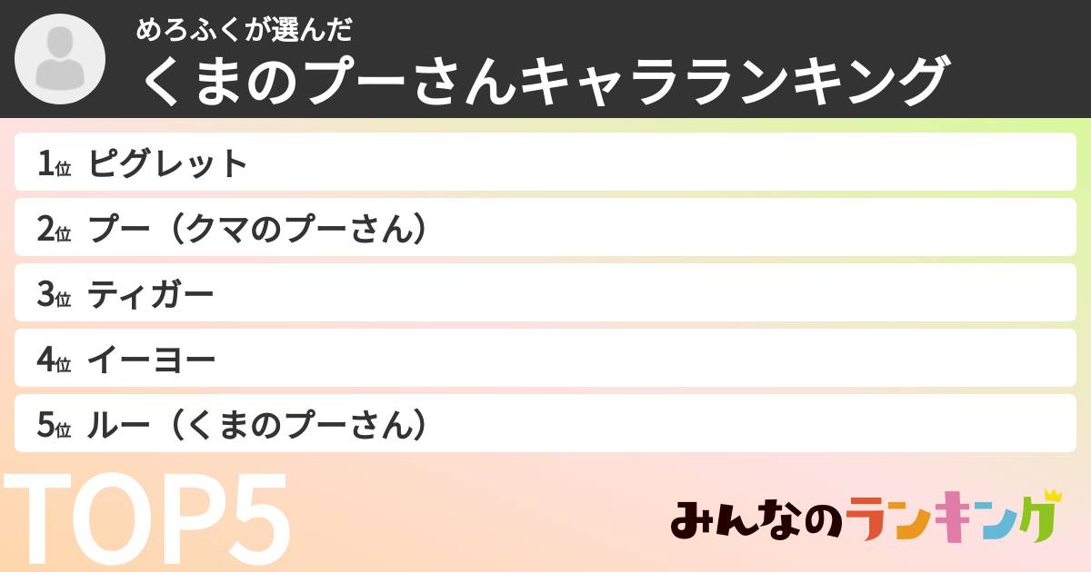 めろふくさんの「くまのプーさんキャラランキング」