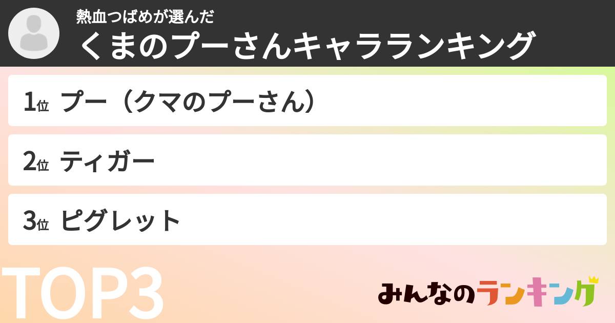 熱血つばめさんの「くまのプーさんキャラランキング」