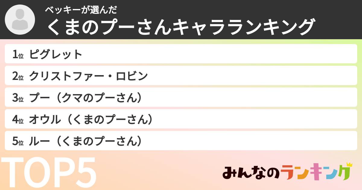 ベッキーさんの「くまのプーさんキャラランキング」