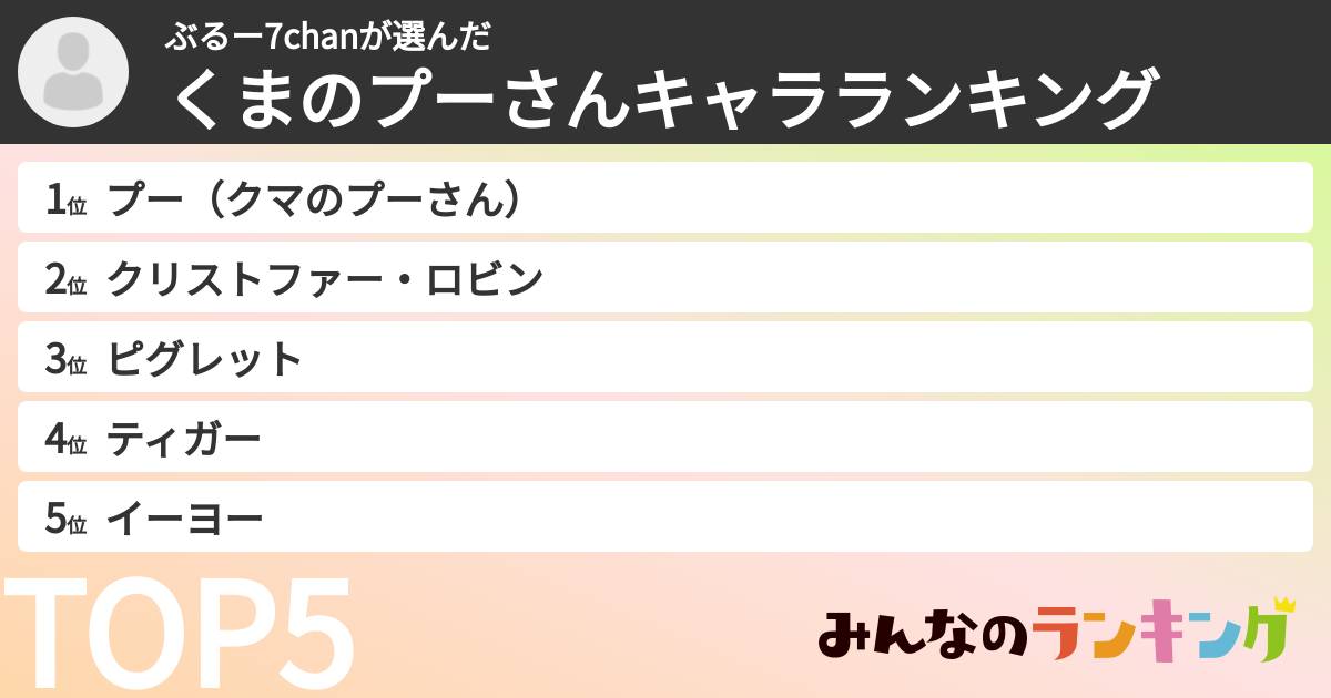ぶるー7chanさんの「くまのプーさんキャラランキング」