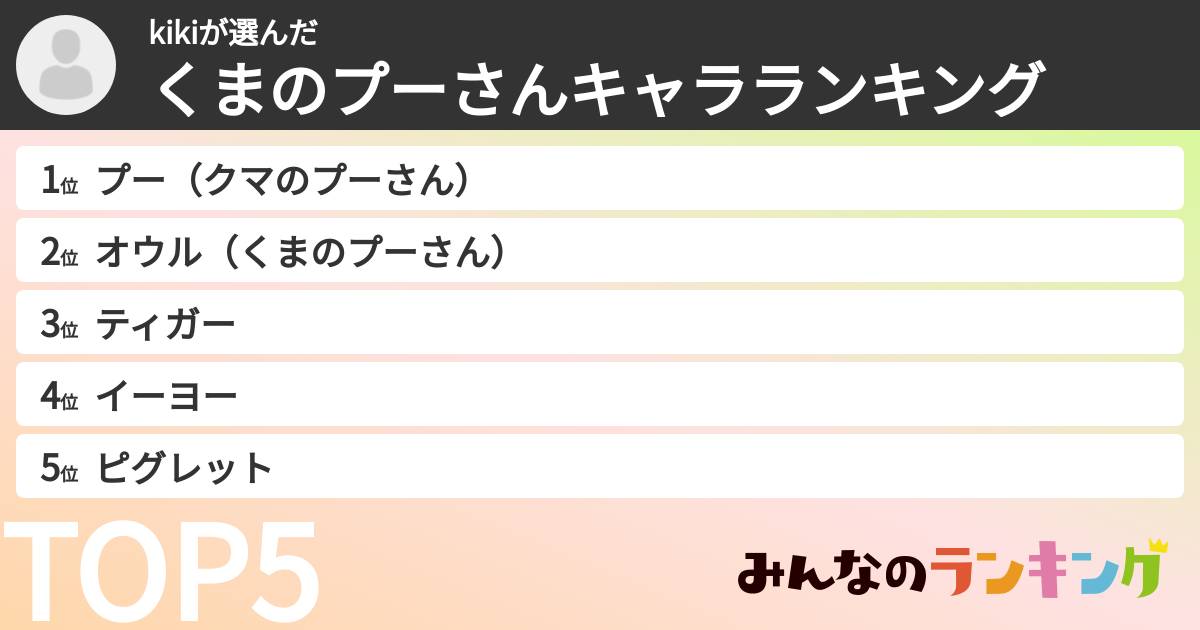kikiさんの「くまのプーさんキャラランキング」