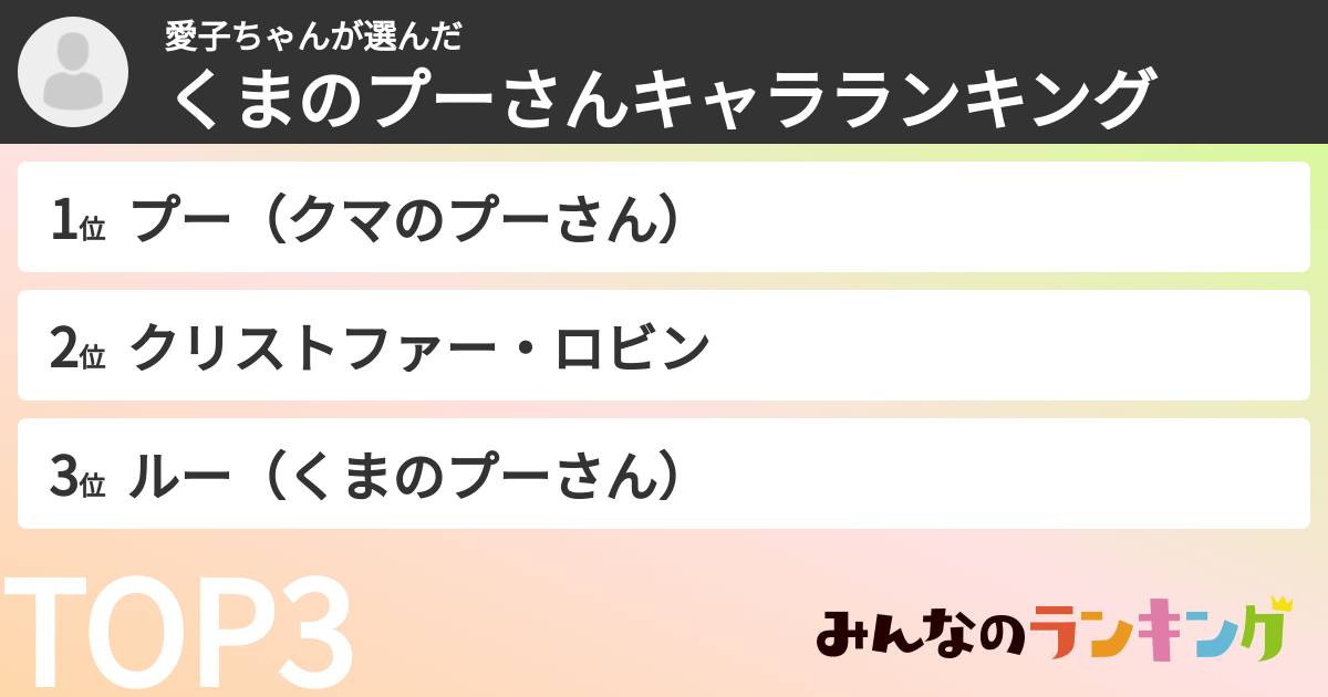愛子ちゃんさんの「くまのプーさんキャラランキング」