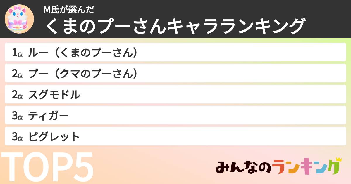 M氏さんの「くまのプーさんキャラランキング」