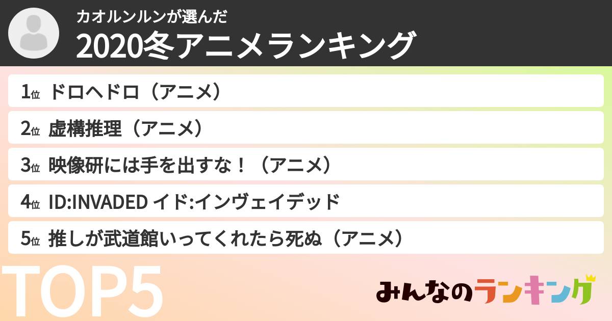 カオルンルンさんの「2020冬アニメランキング」