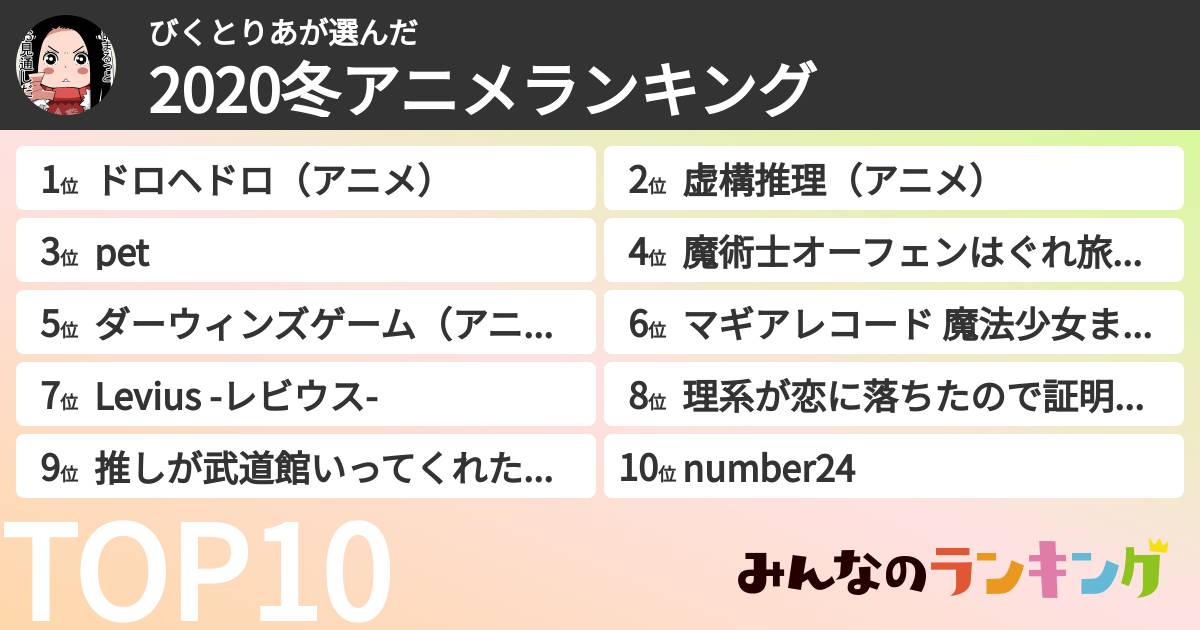 びくとりあさんの「2020冬アニメランキング」