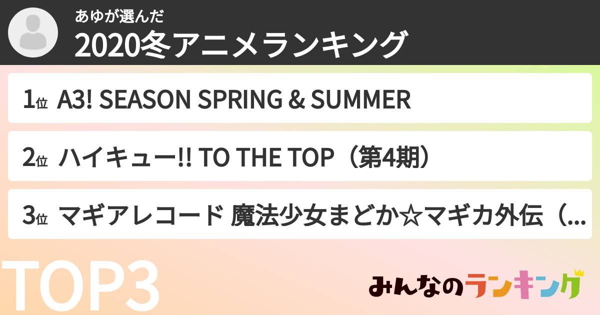 あゆさんの「2020冬アニメランキング」