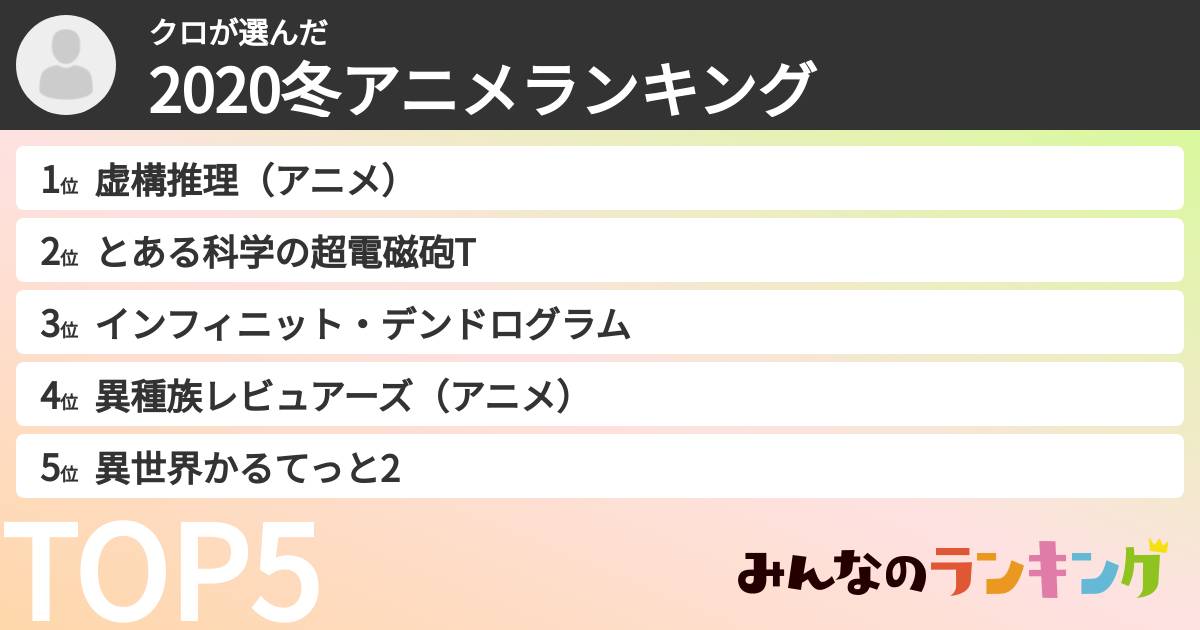 クロさんの「2020冬アニメランキング」