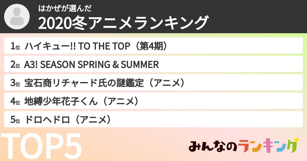 はかぜさんの「2020冬アニメランキング」