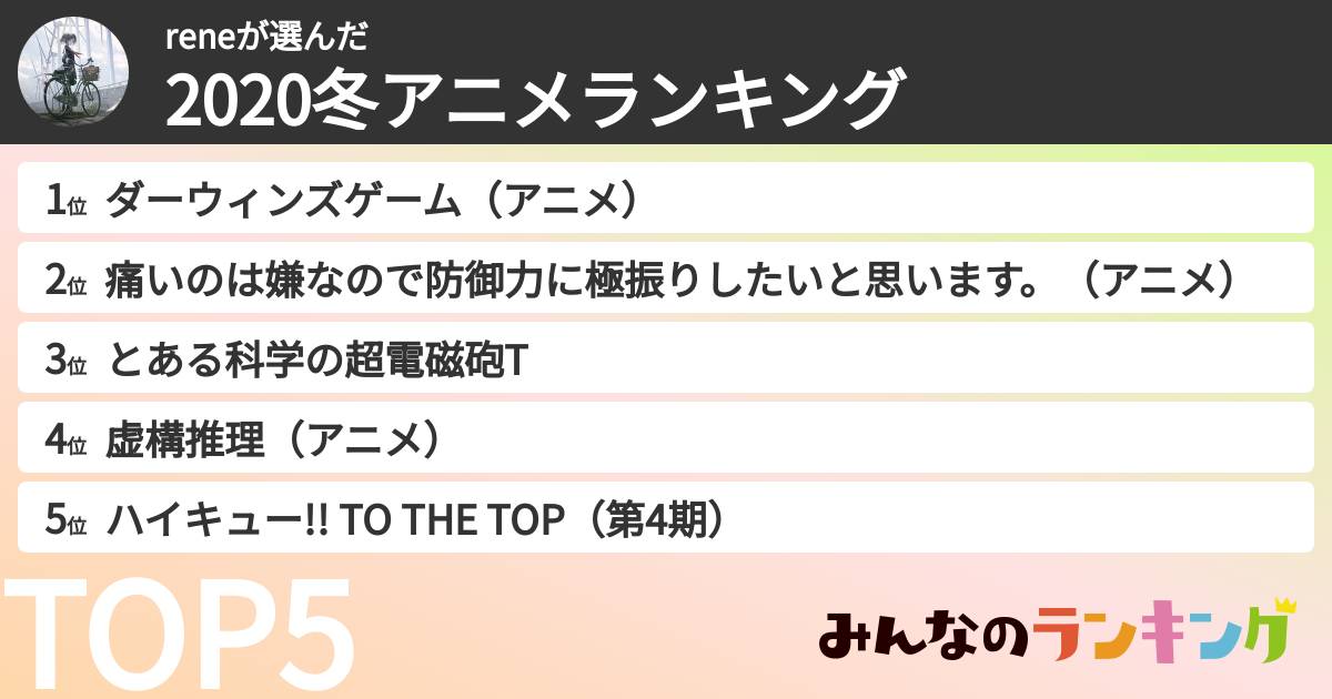 reneさんの「2020冬アニメランキング」
