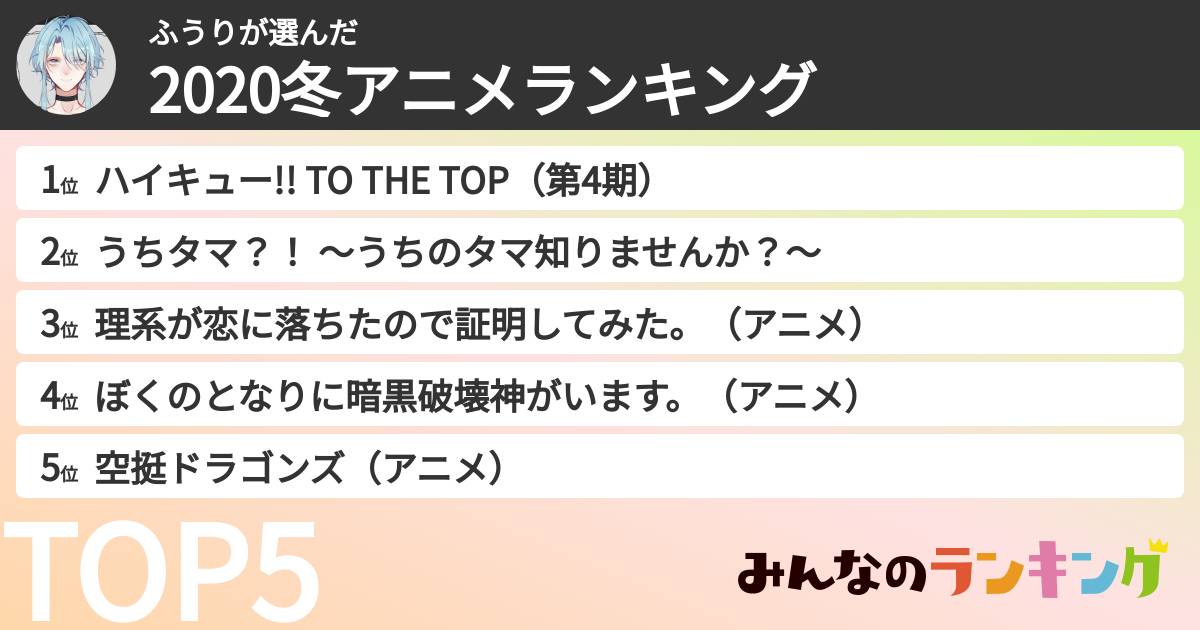 ふうりさんの「2020冬アニメランキング」