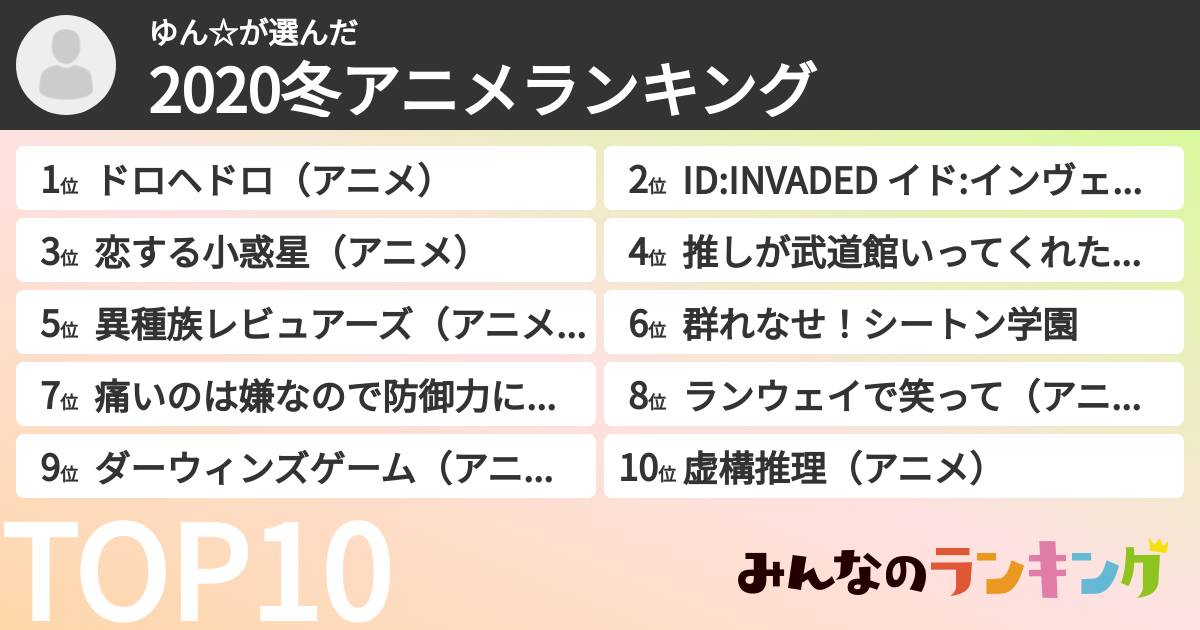 ゆん☆さんの「2020冬アニメランキング」