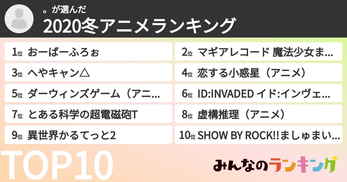 。さんの「2020冬アニメランキング」