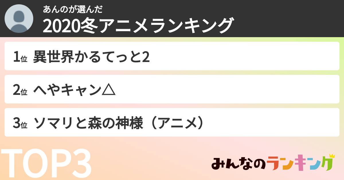 あんのさんの「2020冬アニメランキング」