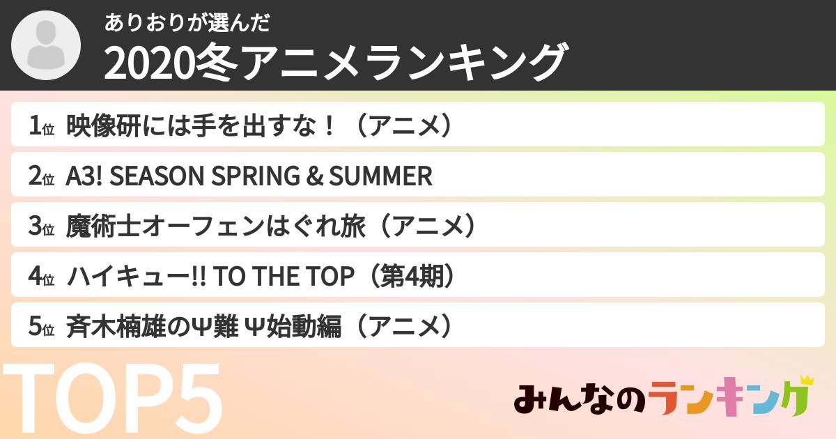 ありおりさんの「2020冬アニメランキング」