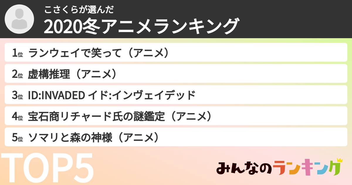 こさくらさんの「2020冬アニメランキング」