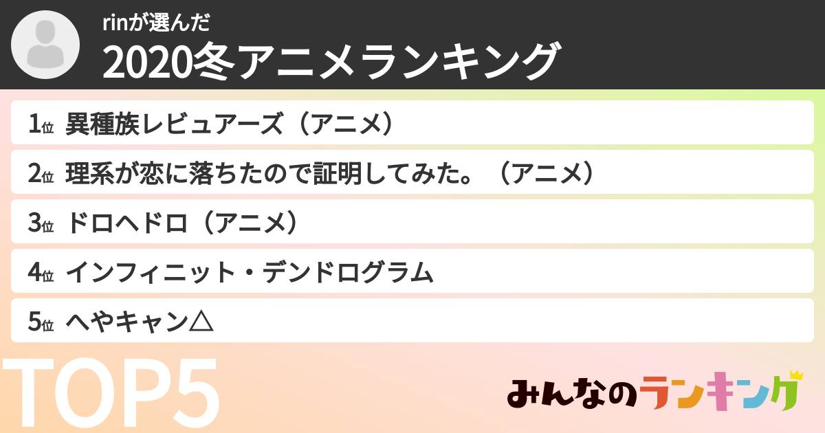 rinさんの「2020冬アニメランキング」
