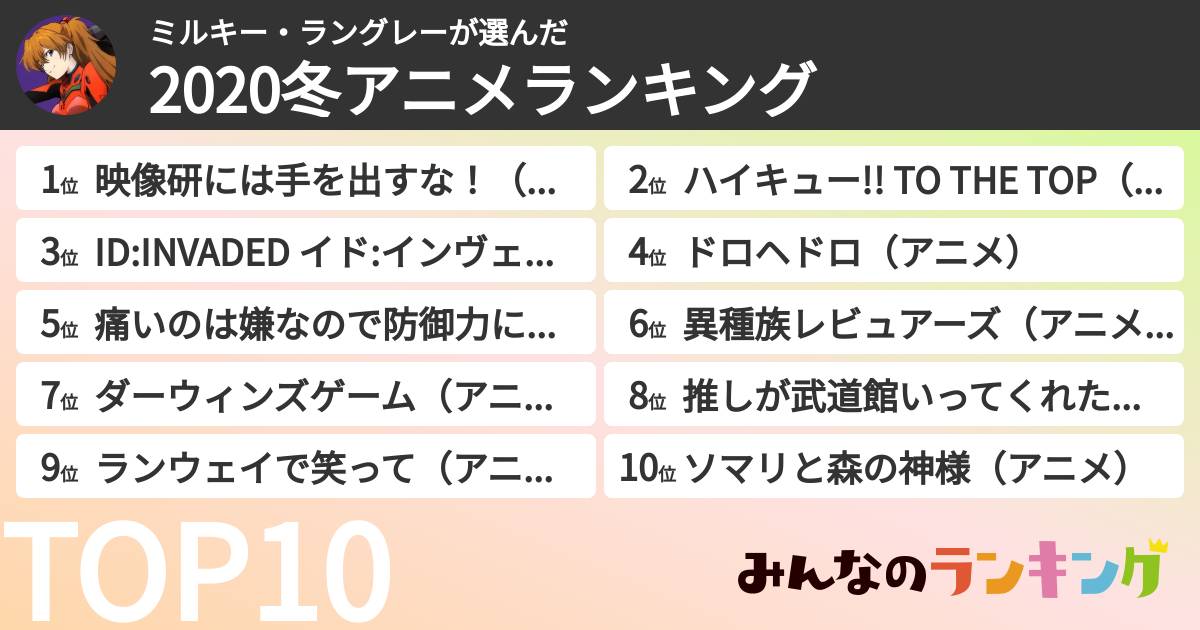 ミルキー・ラングレーさんの「2020冬アニメランキング」