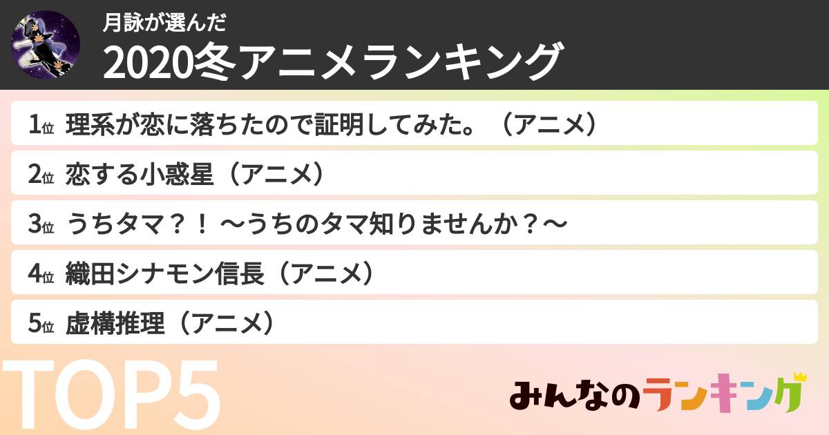 月詠さんの「2020冬アニメランキング」