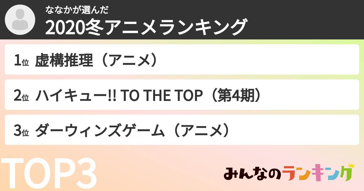 ななかさんの「2020冬アニメランキング」