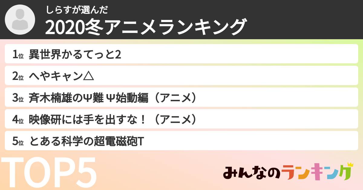 しらすさんの「2020冬アニメランキング」