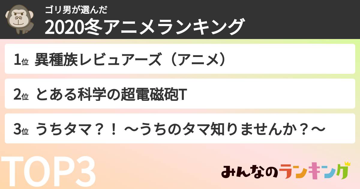 ゴリ男さんの「2020冬アニメランキング」