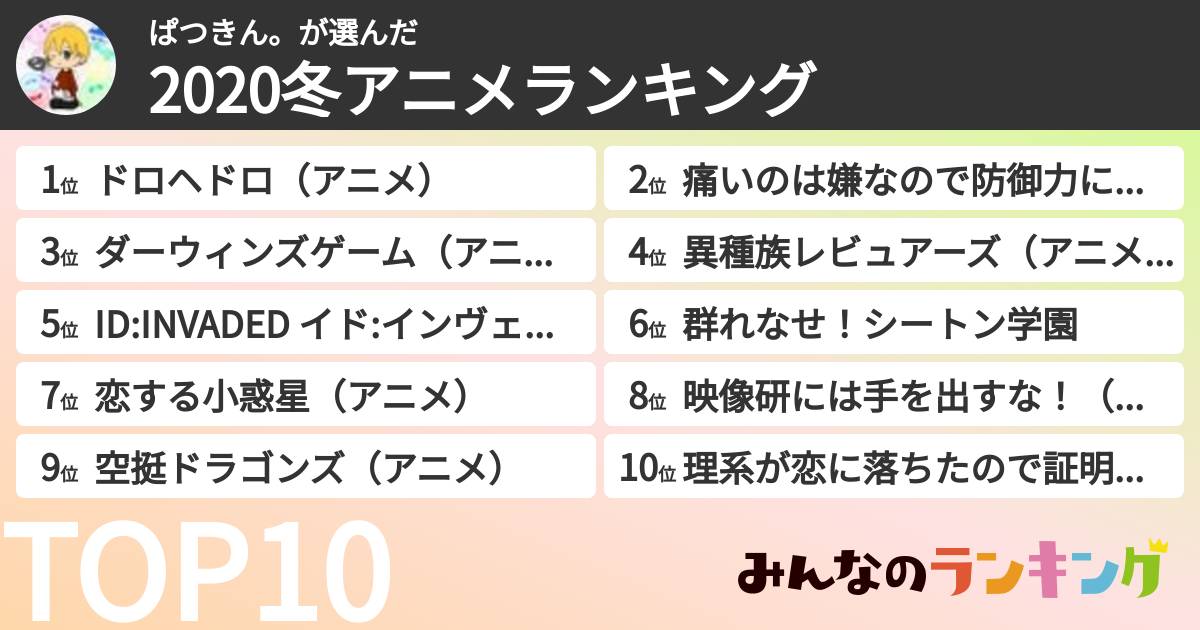 ぱつきん。さんの「2020冬アニメランキング」