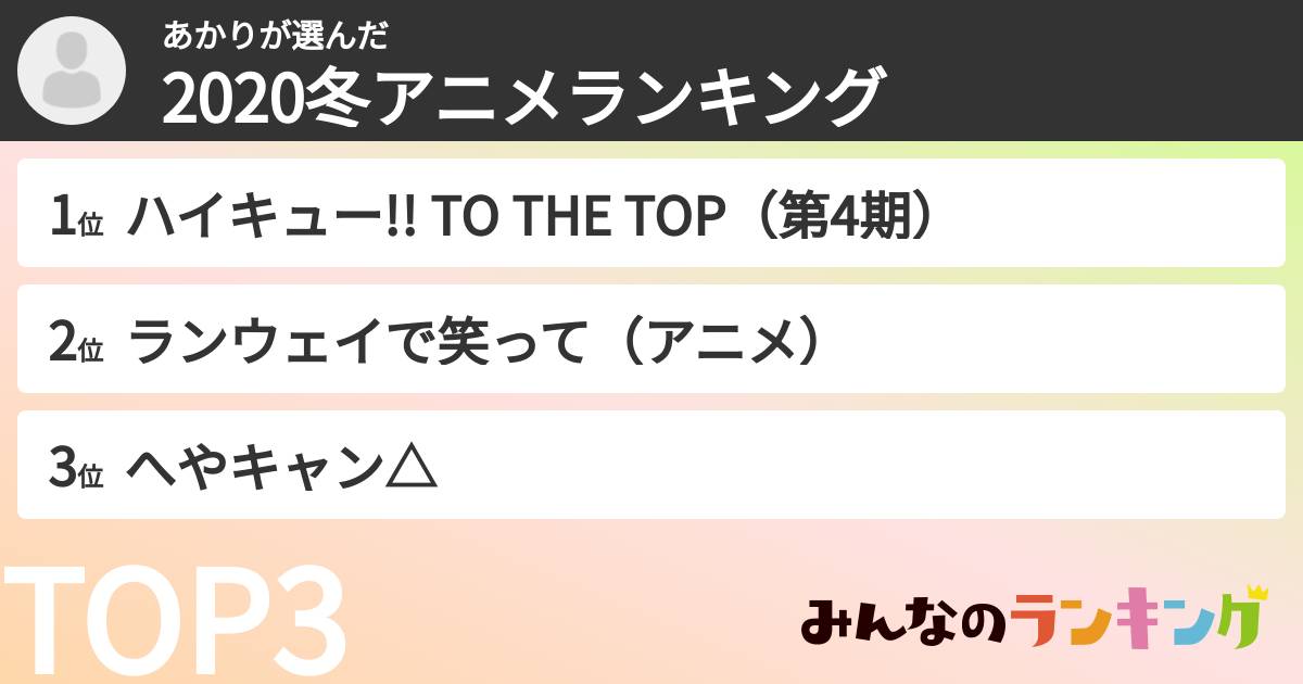 あかりさんの「2020冬アニメランキング」