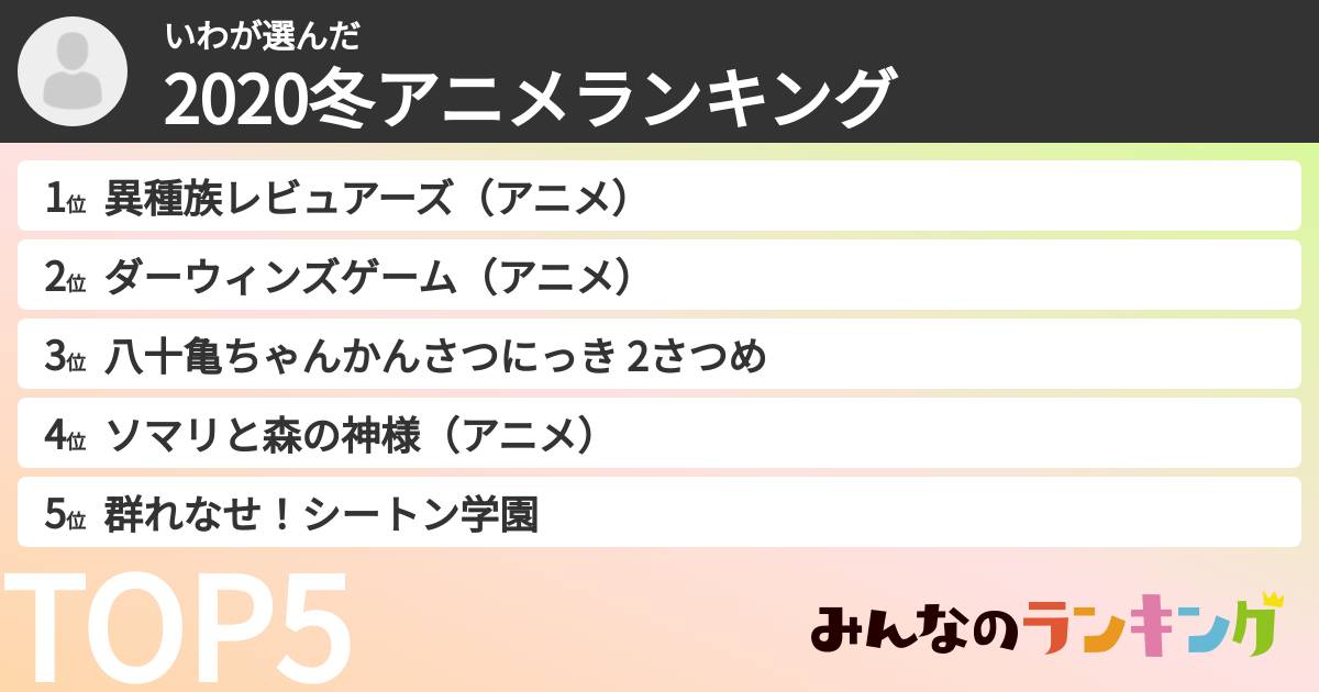 いわさんの「2020冬アニメランキング」