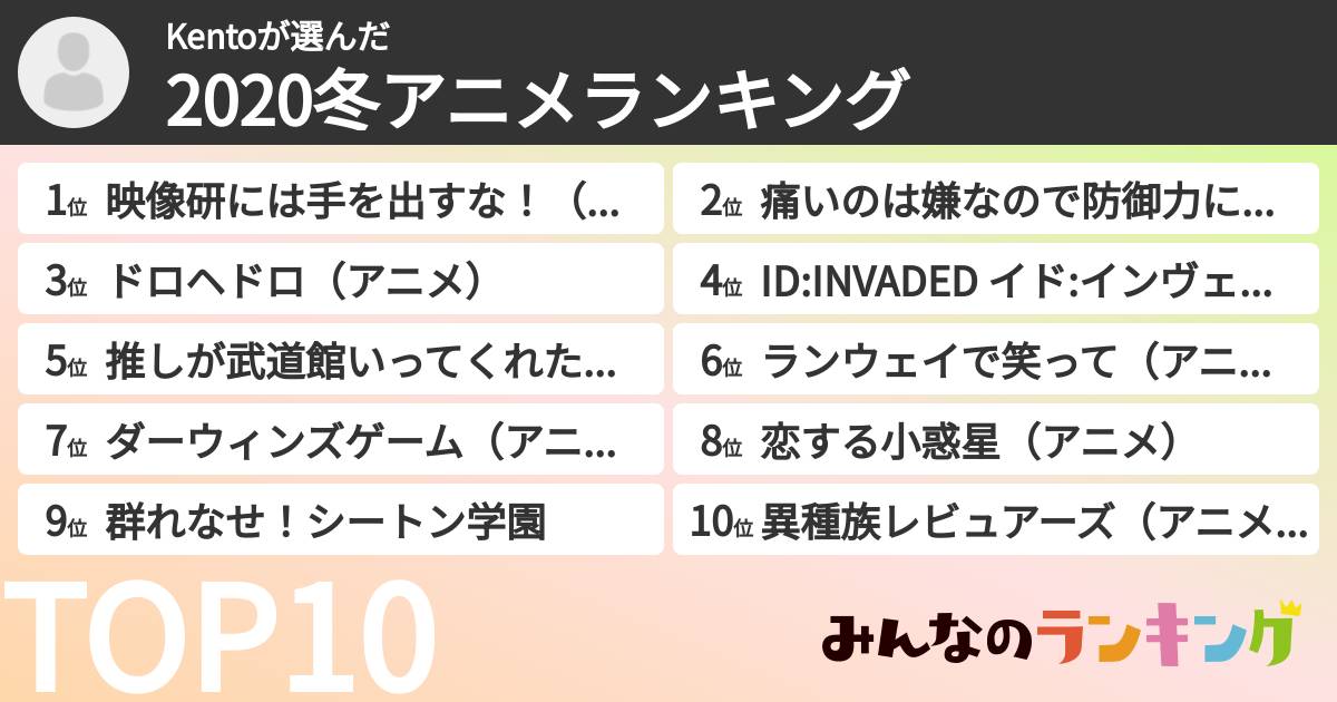 Kentoさんの「2020冬アニメランキング」