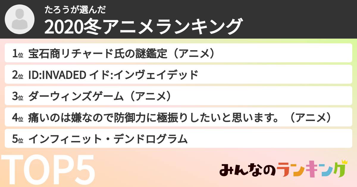 たろうさんの「2020冬アニメランキング」